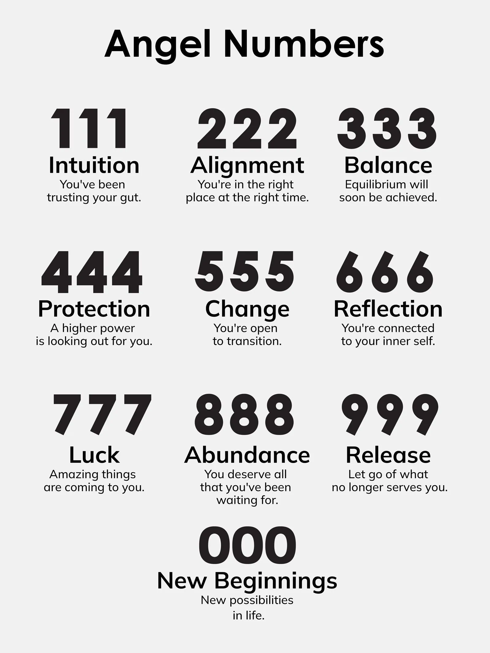 Angel Number Cluster Charm - 000
